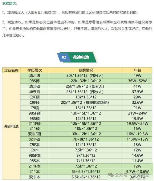 安徽有岗、智通新能源招聘储能工艺、营销、产品、pack相关岗位 智能家居 安徽有岗、智通新能源招聘储能工艺、营销、产品、pack相关岗位 安徽有岗、智通新能源招聘储能工艺、营销、产品、pack相关岗位 智能家居