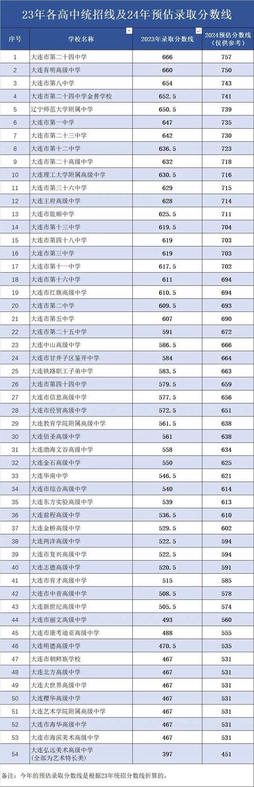 山西电子商务专业专科黉舍排名 23所大年夜学 附往年录取分数线 智能科技 山西电子商务专业专科黉舍排名 23所大年夜学 附往年录取分数线 山西电子商务专业专科黉舍排名 23所大年夜学 附往年录取分数线 智能科技