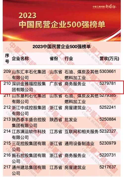 辽宁中屏科技全系列产品荣登辽宁省工业高质量成长推荐产品目录 互联通信 辽宁中屏科技全系列产品荣登辽宁省工业高质量成长推荐产品目录 辽宁中屏科技全系列产品荣登辽宁省工业高质量成长推荐产品目录 互联通信
