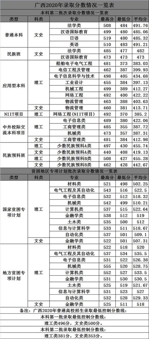 桂林电子科技大年夜学排名、优势专业、历年录取分数线(收藏) 智能科技 桂林电子科技大年夜学排名、优势专业、历年录取分数线(收藏) 桂林电子科技大年夜学排名、优势专业、历年录取分数线(收藏) 智能科技