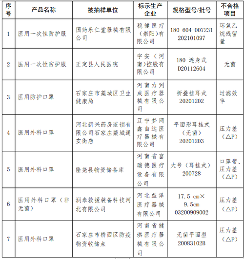 采购安然防护服项目招标通知书记 人工智能 采购安然防护服项目招标通知书记 采购安然防护服项目招标通知书记 人工智能