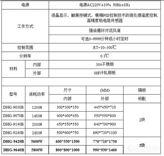 辽宁清洁烤箱报价 智能科技 辽宁清洁烤箱报价 辽宁清洁烤箱报价 智能科技