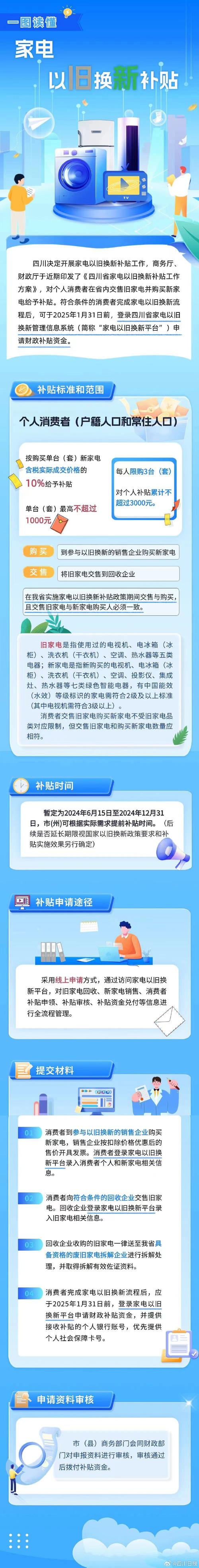 河南:3月底前购买汽车、电子产品和家电有补贴 互联通信 河南:3月底前购买汽车、电子产品和家电有补贴 河南:3月底前购买汽车、电子产品和家电有补贴 互联通信