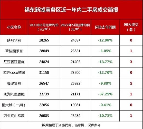 降价84%!无锡今起实行! 智能家居 降价84%!无锡今起实行! 降价84%!无锡今起实行! 智能家居