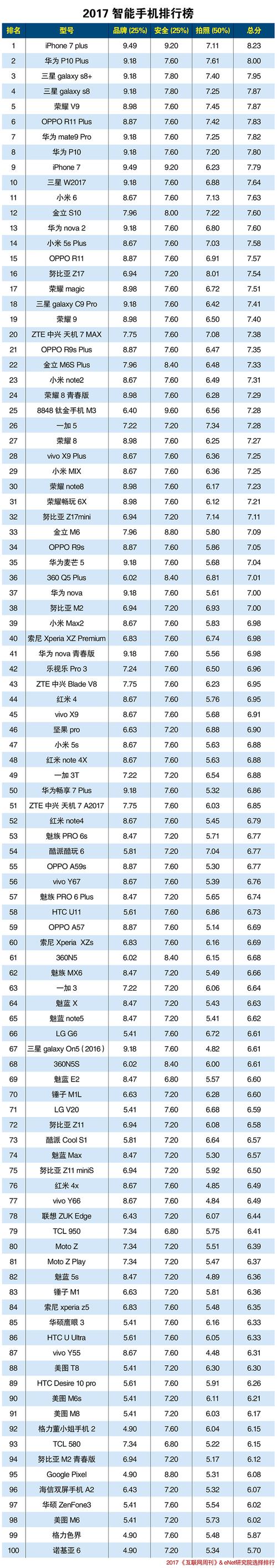 国产数码电子产品品牌排行榜 华为高居榜首 人工智能 国产数码电子产品品牌排行榜 华为高居榜首 国产数码电子产品品牌排行榜 华为高居榜首 人工智能