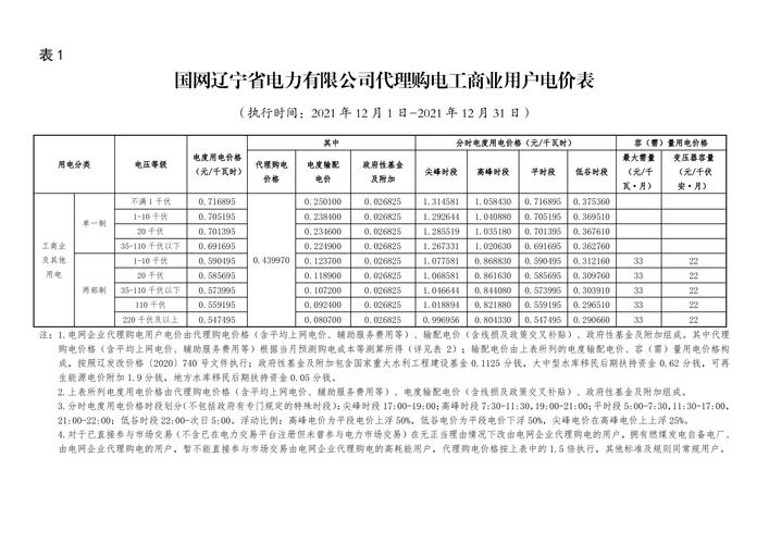 国网辽宁2021年第二次物资招标采购招标通知书记 互联通信 国网辽宁2021年第二次物资招标采购招标通知书记 国网辽宁2021年第二次物资招标采购招标通知书记 互联通信