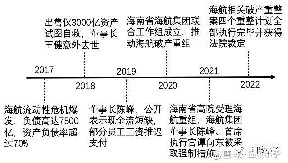 海航集团的兴衰:从辉煌到破产7500亿债务背后的原形 智能家居 海航集团的兴衰:从辉煌到破产7500亿债务背后的原形 海航集团的兴衰:从辉煌到破产7500亿债务背后的原形 智能家居