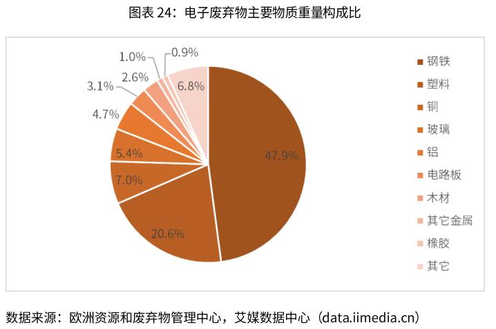 2023年全球及中国电子和周详设备维修和保养市场前景猜测 智能家居 2023年全球及中国电子和周详设备维修和保养市场前景猜测 2023年全球及中国电子和周详设备维修和保养市场前景猜测 智能家居