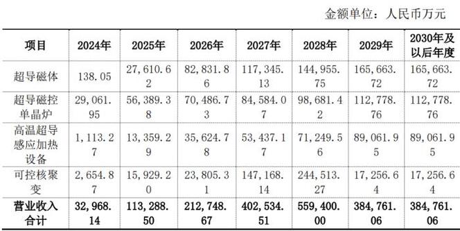 财说 | 毛利率腰斩2021年芯片“涨价王”明微电子现原形 互联通信 财说 | 毛利率腰斩2021年芯片“涨价王”明微电子现原形 财说 | 毛利率腰斩2021年芯片“涨价王”明微电子现原形 互联通信