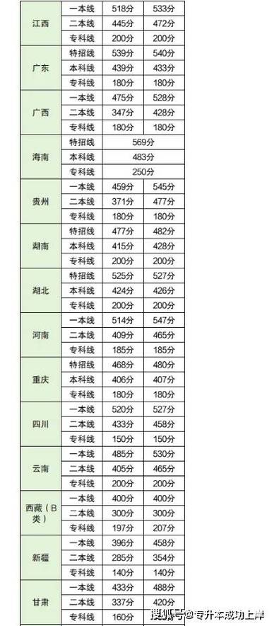 装配式建筑工程技能专业大年夜学排名及录取分数线2024年高考参考 人工智能 装配式建筑工程技能专业大年夜学排名及录取分数线2024年高考参考 装配式建筑工程技能专业大年夜学排名及录取分数线2024年高考参考 人工智能