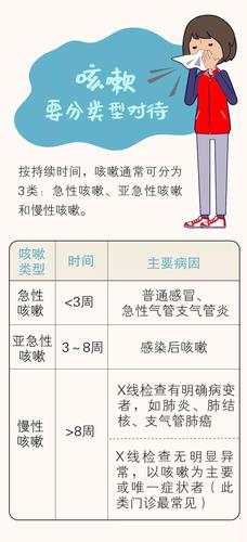 阳康后嗓子干痒咳嗽也许另有原因 阳康后嗓子干痒咳嗽也许另有原因 智能科技