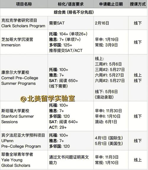 美国留学:美国电子工程专业申请与院校梯队解析!(建议收藏) 互联通信 美国留学:美国电子工程专业申请与院校梯队解析!(建议收藏) 美国留学:美国电子工程专业申请与院校梯队解析!(建议收藏) 互联通信