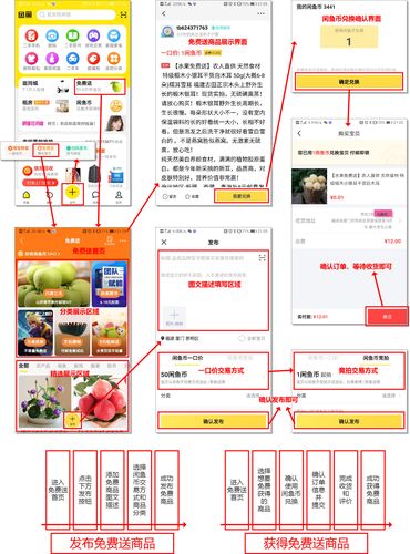 闲鱼商品定价的策略 互联通信 闲鱼商品定价的策略 闲鱼商品定价的策略 互联通信
