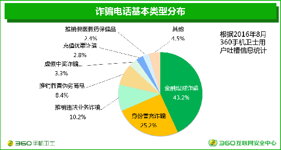 惊了!电子诱骗居然有这么多种!你知道几种? 人工智能 惊了!电子诱骗居然有这么多种!你知道几种? 惊了!电子诱骗居然有这么多种!你知道几种? 人工智能