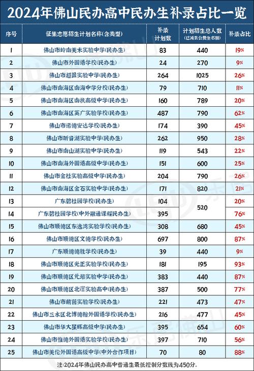 @广东人 新增900个优质学位!广东实验中学高中校区扩建有新进展 智能科技 @广东人 新增900个优质学位!广东实验中学高中校区扩建有新进展 @广东人 新增900个优质学位!广东实验中学高中校区扩建有新进展 智能科技