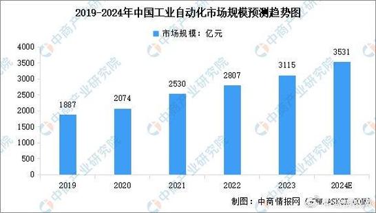 2024年自动化产品摄影解决筹划行业研究及分析申报 智能家居 2024年自动化产品摄影解决筹划行业研究及分析申报 2024年自动化产品摄影解决筹划行业研究及分析申报 智能家居
