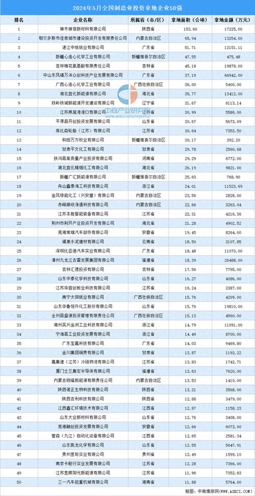 武汉平易近营制造业50强:6家营收超百亿周大年夜福第4精测电子第24 人工智能 武汉平易近营制造业50强:6家营收超百亿周大年夜福第4精测电子第24 武汉平易近营制造业50强:6家营收超百亿周大年夜福第4精测电子第24 人工智能