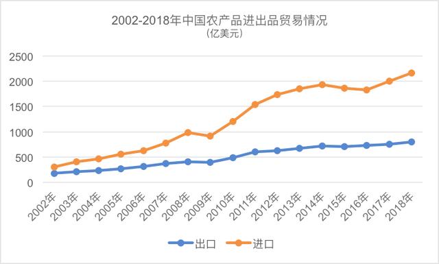 2011年-2019年从中国各类出口产品金额看中国的崛起 人工智能 2011年-2019年从中国各类出口产品金额看中国的崛起 2011年-2019年从中国各类出口产品金额看中国的崛起 人工智能