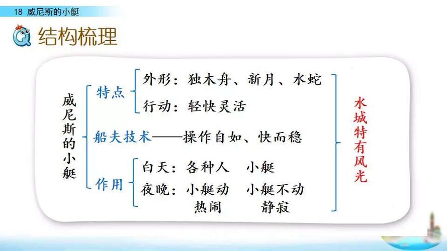 部编版五年级下册第18课《威尼斯的小艇》常识要点+图文讲解 智能家居 部编版五年级下册第18课《威尼斯的小艇》常识要点+图文讲解 部编版五年级下册第18课《威尼斯的小艇》常识要点+图文讲解 智能家居