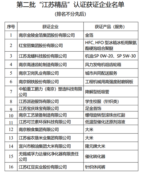 首批“江苏精品”名单公布 南通两家企业产品上榜 互联通信 首批“江苏精品”名单公布 南通两家企业产品上榜 首批“江苏精品”名单公布 南通两家企业产品上榜 互联通信