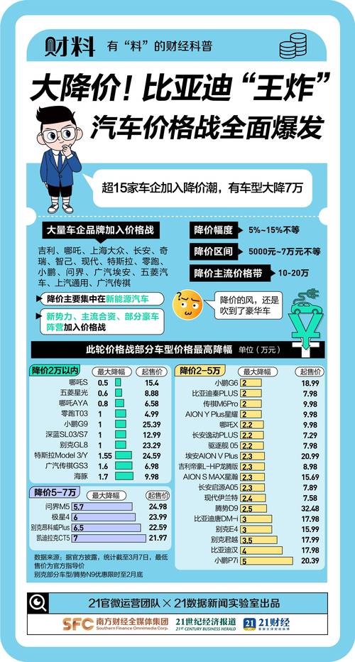 降价!降价!降价!有的“跌至7年前”很多广东人爱吃 智能家居 降价!降价!降价!有的“跌至7年前”很多广东人爱吃 降价!降价!降价!有的“跌至7年前”很多广东人爱吃 智能家居