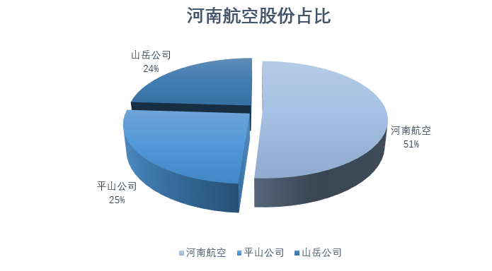 经由长达8年的审理后河南航空重整计划获批!后续运营计划公布 互联通信 经由长达8年的审理后河南航空重整计划获批!后续运营计划公布 经由长达8年的审理后河南航空重整计划获批!后续运营计划公布 互联通信