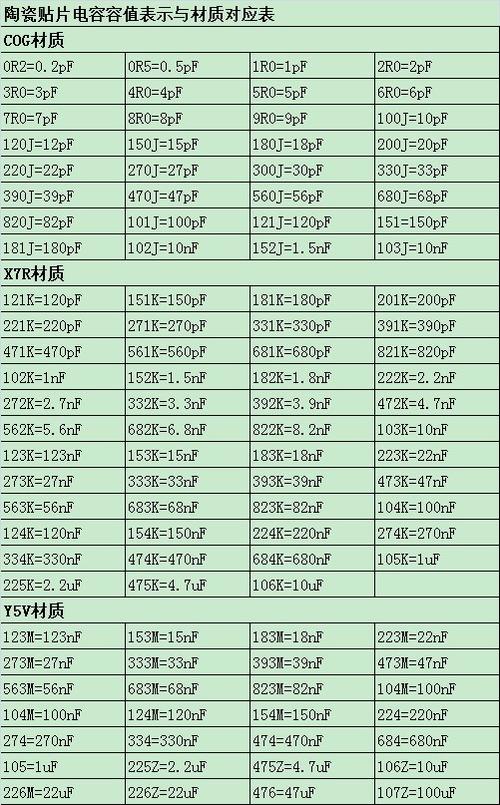 容乐电子:贴片电容规格比较表一览 互联通信 容乐电子:贴片电容规格比较表一览 容乐电子:贴片电容规格比较表一览 互联通信