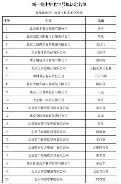 新一批上海品牌名单出炉 互联通信 新一批上海品牌名单出炉 新一批上海品牌名单出炉 互联通信