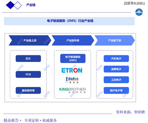 中国便携式电子进修产品市场供求趋势及企业运行竞争力分析申报2 互联通信 中国便携式电子进修产品市场供求趋势及企业运行竞争力分析申报2 中国便携式电子进修产品市场供求趋势及企业运行竞争力分析申报2 互联通信