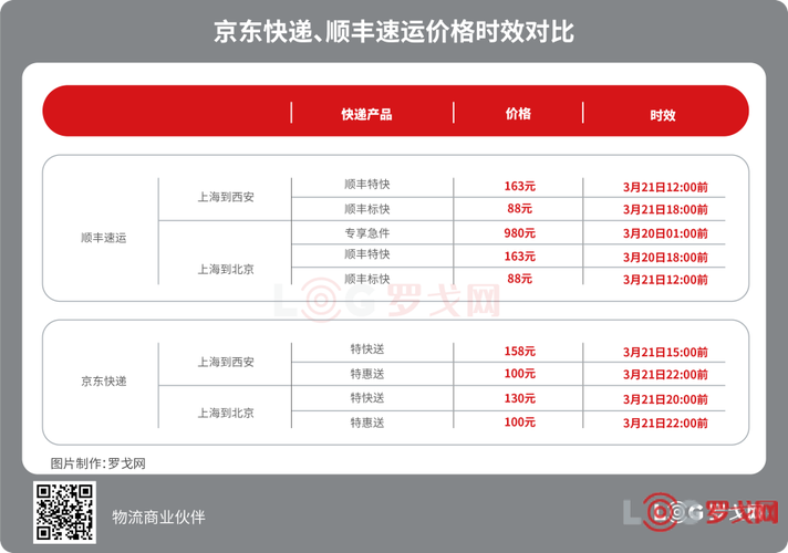 给快件上“保险”顺丰、京东、通晓系谁更靠谱? 智能家居 给快件上“保险”顺丰、京东、通晓系谁更靠谱? 给快件上“保险”顺丰、京东、通晓系谁更靠谱? 智能家居
