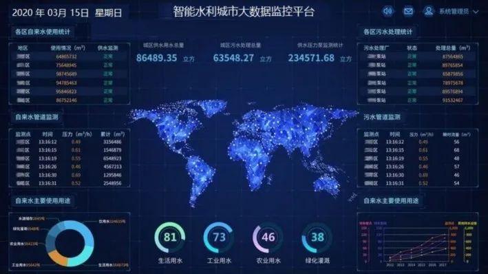 普融花:人工智能有哪些岗位 互联通信 普融花:人工智能有哪些岗位 普融花:人工智能有哪些岗位 互联通信