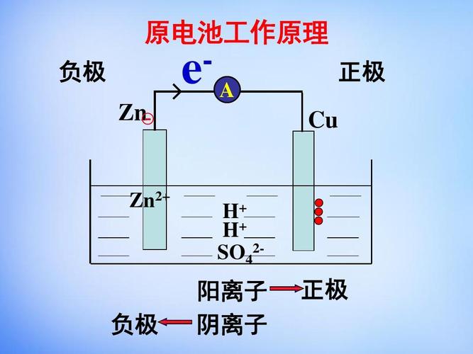 什么是电池为什么电池如斯重要? 互联通信 什么是电池为什么电池如斯重要? 什么是电池为什么电池如斯重要? 互联通信