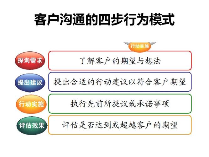 若何开拓新客户开拓新客户的10种方法? 智能家居 若何开拓新客户开拓新客户的10种方法? 若何开拓新客户开拓新客户的10种方法? 智能家居
