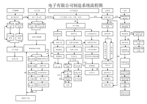 进电子厂的流程是什么? 人工智能 进电子厂的流程是什么? 进电子厂的流程是什么? 人工智能