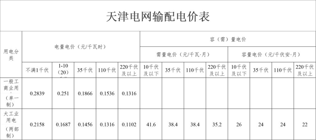 天津最新收费标准公布!涉及水电、燃气、物业、采暖费! 智能家居 天津最新收费标准公布!涉及水电、燃气、物业、采暖费! 天津最新收费标准公布!涉及水电、燃气、物业、采暖费! 智能家居