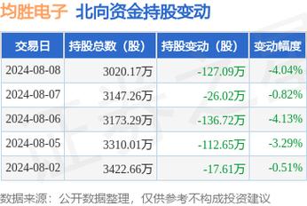 财信证券:给予均胜电子买入评级目标价位25.0元 互联通信 财信证券:给予均胜电子买入评级目标价位25.0元 财信证券:给予均胜电子买入评级目标价位25.0元 互联通信