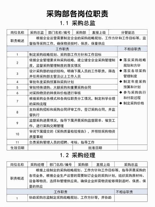 供应部和发卖部工作职责 智能家居 供应部和发卖部工作职责 供应部和发卖部工作职责 智能家居
