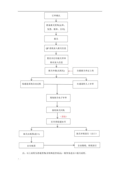 上海电饭锅进口报关基本流程 人工智能 上海电饭锅进口报关基本流程 上海电饭锅进口报关基本流程 人工智能