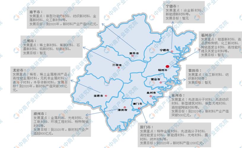福建制造业100强企业分布图:厦门30家漳州7家莆田3家 智能科技 福建制造业100强企业分布图:厦门30家漳州7家莆田3家 福建制造业100强企业分布图:厦门30家漳州7家莆田3家 智能科技
