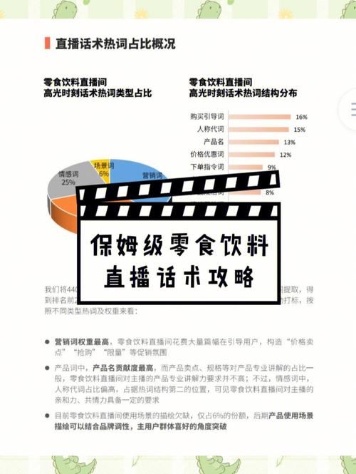 电商直播:食物饮料若何带货? 智能科技 电商直播:食物饮料若何带货? 电商直播:食物饮料若何带货? 智能科技
