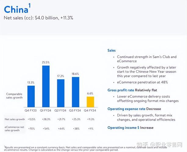 沃尔玛平台的优势分析 人工智能 沃尔玛平台的优势分析 沃尔玛平台的优势分析 人工智能