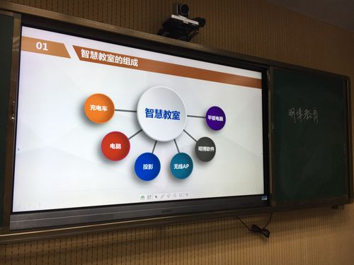 巧用信息技能构建高效聪慧数学教室 互联通信 巧用信息技能构建高效聪慧数学教室 巧用信息技能构建高效聪慧数学教室 互联通信