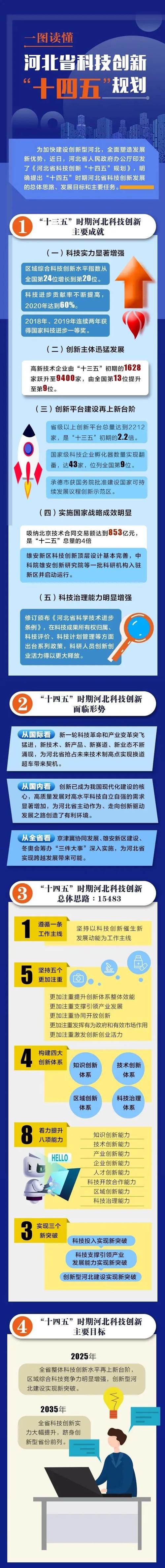 河北数字经济蓬勃成长 人工智能 河北数字经济蓬勃成长 河北数字经济蓬勃成长 人工智能