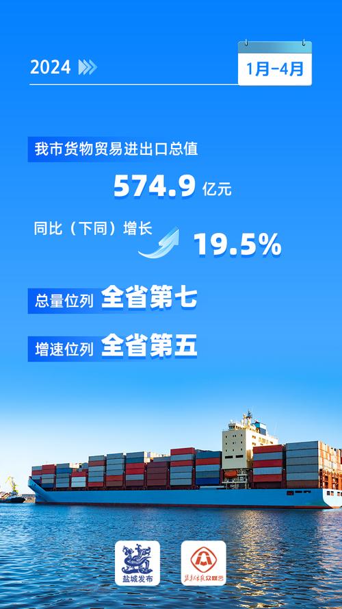 江苏盐城:抢抓外贸新机遇提升出口竞争力 人工智能 江苏盐城:抢抓外贸新机遇提升出口竞争力 江苏盐城:抢抓外贸新机遇提升出口竞争力 人工智能