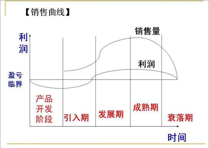 亚马逊产品生命周期的 6 个阶段 人工智能 亚马逊产品生命周期的 6 个阶段 亚马逊产品生命周期的 6 个阶段 人工智能