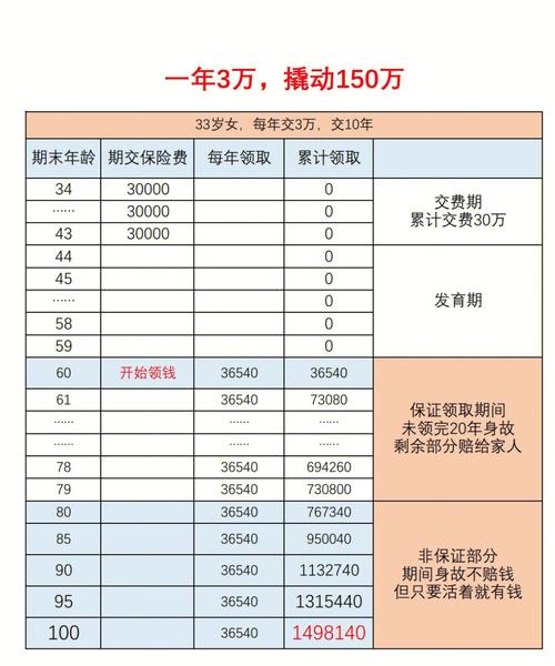 特定养老储蓄“开卖”五个月额度仍紧俏 已有44只产品纳入小我养老金名录 智能科技 特定养老储蓄“开卖”五个月额度仍紧俏 已有44只产品纳入小我养老金名录 特定养老储蓄“开卖”五个月额度仍紧俏 已有44只产品纳入小我养老金名录 智能科技