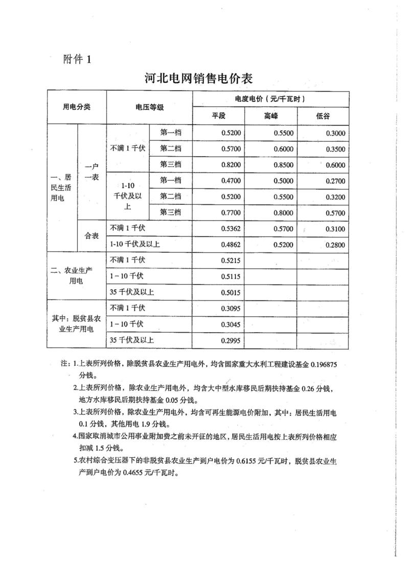 河北地区实时电价 人工智能 河北地区实时电价 河北地区实时电价 人工智能