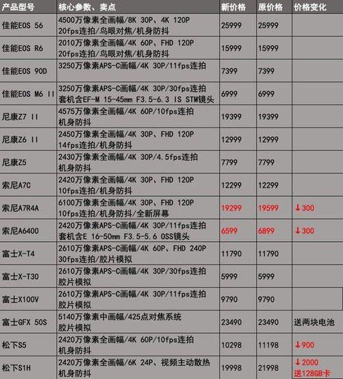 索尼微单相机价格表全汇总 智能家居 索尼微单相机价格表全汇总 索尼微单相机价格表全汇总 智能家居