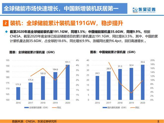储能行业成长概况、应用情况、市场容量及成长趋势 智能科技 储能行业成长概况、应用情况、市场容量及成长趋势 储能行业成长概况、应用情况、市场容量及成长趋势 智能科技