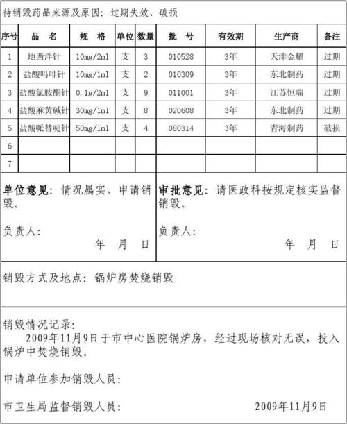 产品销毁记录怎么写及过时产品报废需要走什么 智能家居 产品销毁记录怎么写及过时产品报废需要走什么 产品销毁记录怎么写及过时产品报废需要走什么 智能家居